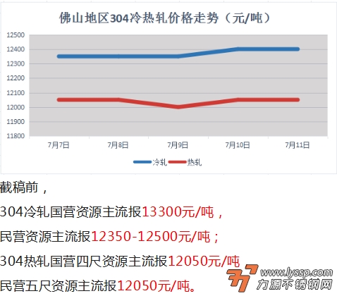 力源不锈钢网